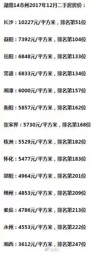 益阳最新楼盘房价探析