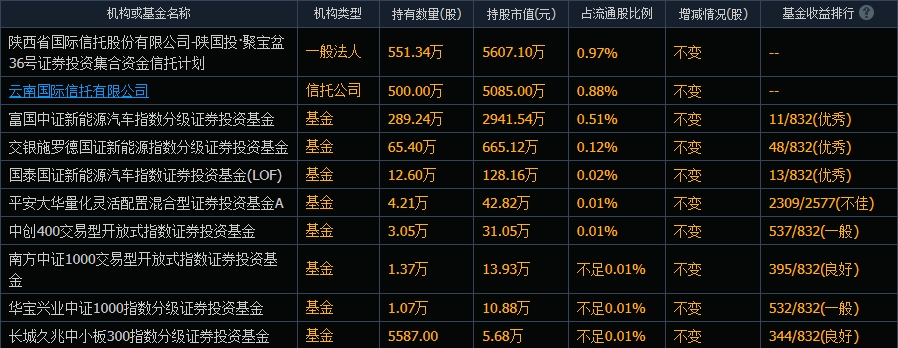 ST众和最新信息解析、展望未来发展前景