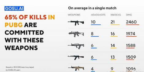 绝地求生枪械数据最新详解与更新概览