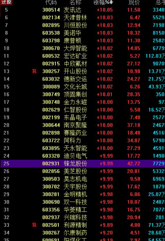 新股计入指数的最新规定及其对市场的影响分析