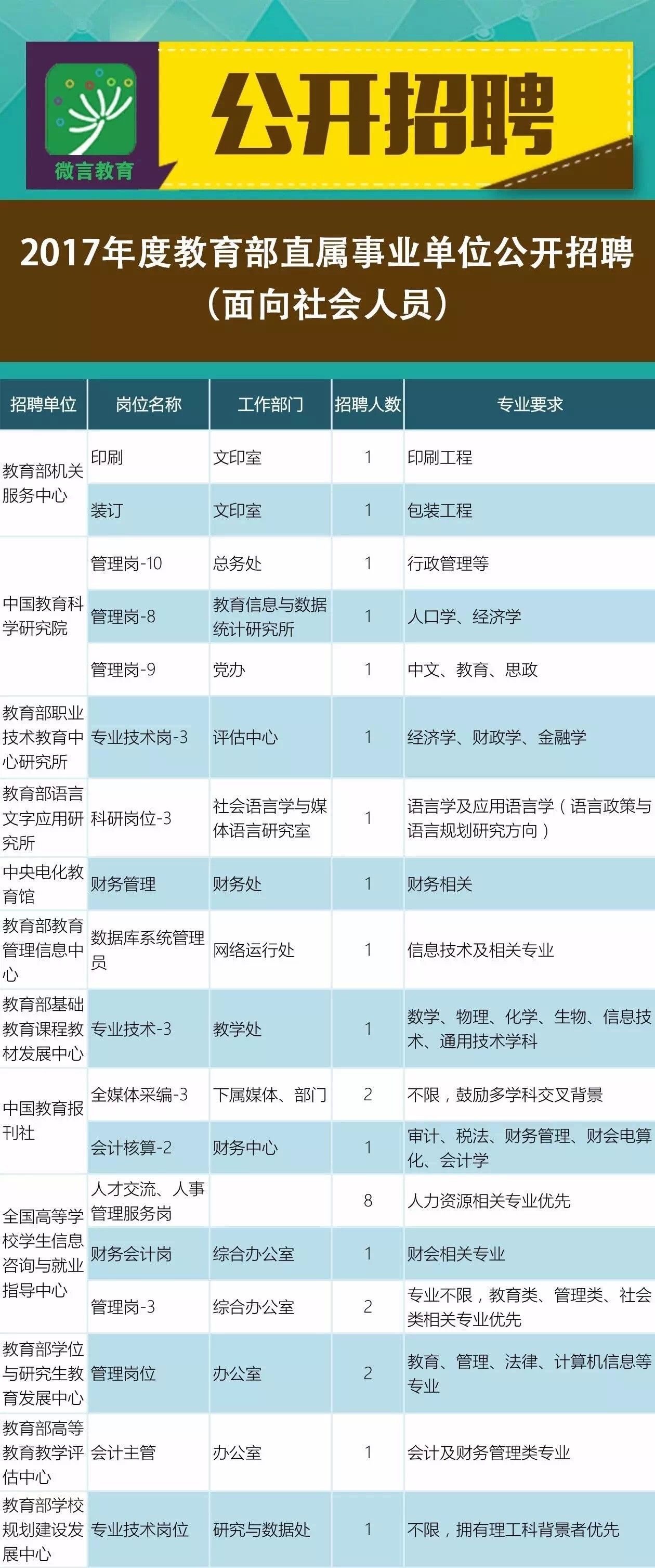 2018年最新招聘趋势下的职场机遇与挑战