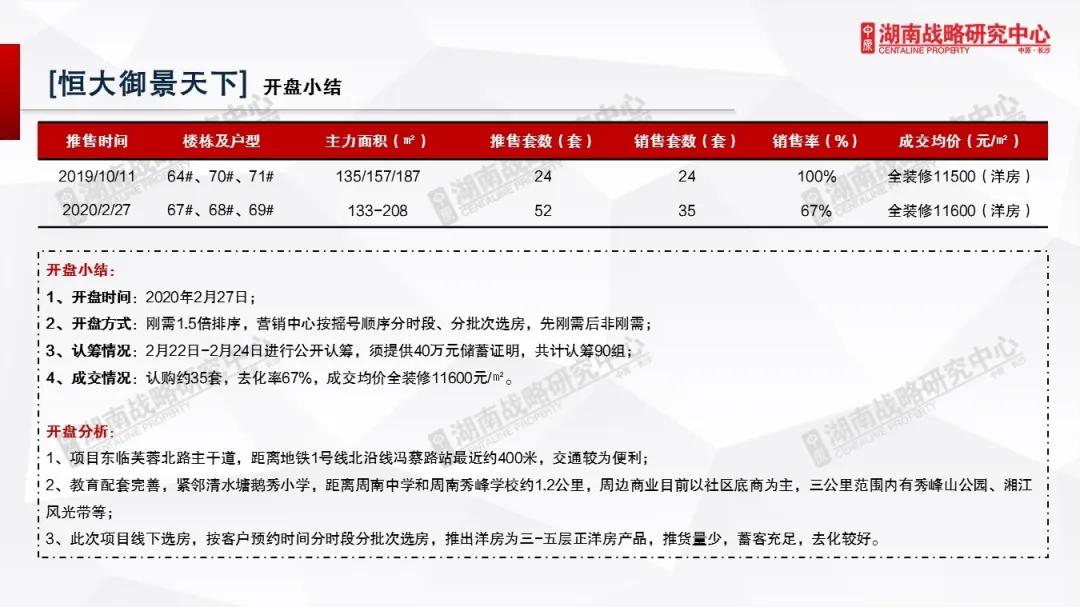 长沙最新楼盘开盘，城市繁荣的新篇章启幕