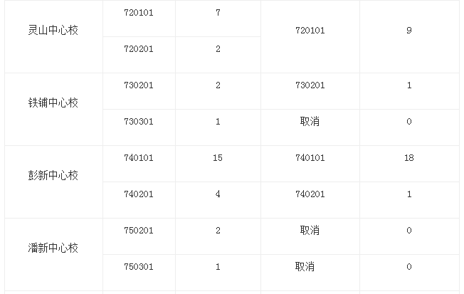 罗山2017最新招聘启幕，开启人才新纪元