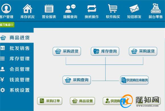 软件开发 第2页