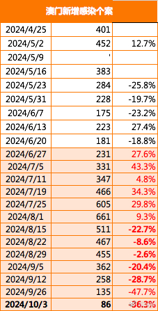 2024年澳门正版免费,实地验证分析_Console36.960