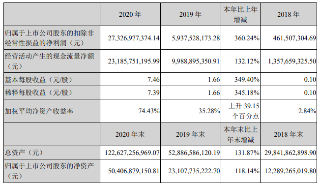 2024年新澳开奖结果记录查询表,迅速落实计划解答_MP90.878